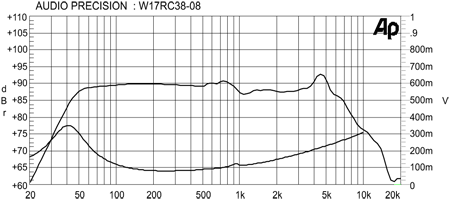 W17RC38-08 6.5 "Woofer Wool Cone Audiovision  W17RC38-08 #2